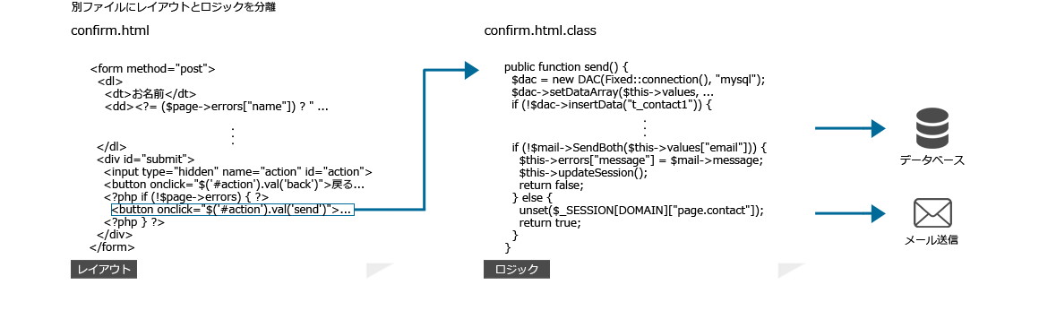LIB PHP Framework 3.2 ページビハインドクラス LIB PHP Framework 3.2 ページビハインドクラス
