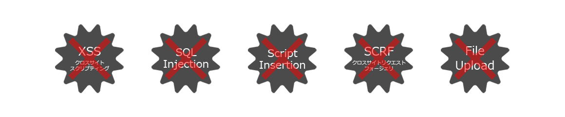 LIB PHP Framework 3.2 セキュリティモデル LIB PHP Framework 3.2 セキュリティモデル